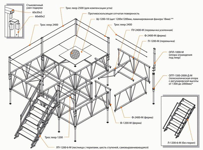 Сборные подиумы высотой  1300-2000 мм