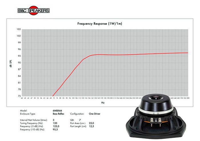 динамик 6MBX44 B&C Speakers