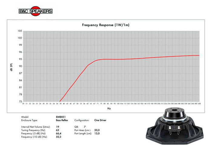 динамик 8MBX51 B&C Speakers