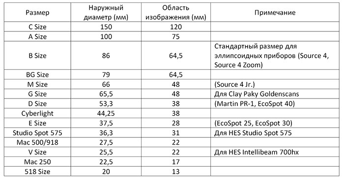 Общие размеры ГОБО-трафаретов