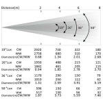 Профильный светодиодный прожектор ACME ELLIPSOIDAL 40 CW