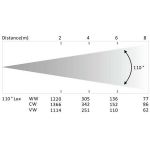 Телевизионная световая панель ACME TV LIGHT PANEL 2000 CW