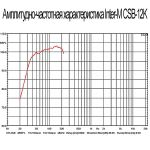 Компактный сабвуфер Inter-M CSB-12K