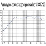 Настенный громкоговоритель Inter-M CU-7120