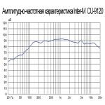 Громкоговоритель Inter-M CU-9120