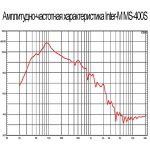 Пассивный сабвуфер Inter-M MS-400S