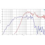 Коаксиальный драйвер B&C 12CXN88