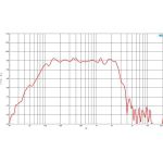 Низкочастотный драйвер B&C 15RBX100