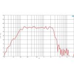 Низкочастотный драйвер B&C 15RBX100