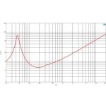 Низкочастотный драйвер B&C 15RBX100