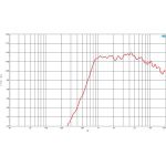 Высокочастотный драйвер B&C DE502