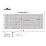 Низкочастотный драйвер B&C 10NW76
