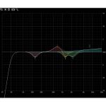 Цифровой DSP кроссовер DAP-AUDIO DCP-24 MKII