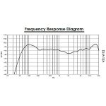 DAP-AUDIO DLM-12A сателлит для активной акустической системы