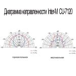 Настенный громкоговоритель Inter-M CU-7120