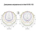 Профессиональная акустическая система Inter-M MS-100