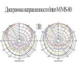 Профессиональная акустическая система Inter-M MS-8