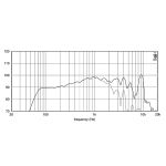 EIGHTEEN SOUND 8NMB750/8 Динамик среднебасовый