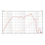 Высокочастотный драйвер EMINENCE ALPHA-10A