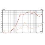 Высокочастотный динамик EMINENCE APT80 V2 (Supertweeter)