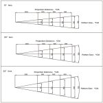 Гобо проектор для помещений SHOWLIGHT LED GB40R