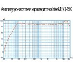 Профессиональная акустическая система Inter-M SQ-15K