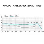 Конденсаторный микрофон Октава МК-105