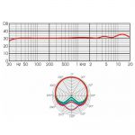 Конденсаторный микрофон Recording Tools MCU-02