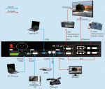 Видеопроцессор для светодиодного экрана LedSync820H