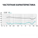 Ленточный микрофон Октава MЛ-52-02
