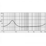 Низкочастотный динамик EIGHTEEN SOUND 12ND520/8