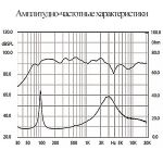 Пассивная акустическая система Inter-M SE-10K