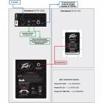 Активная акустическая система Peavey PV 115D