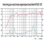 Профессиональная акустическая система Inter-M MS-100