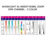 Театральный прожектор SHOWLIGHT SL-400ZST-RGBAL ZOOM