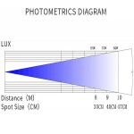 Вращающаяся голова BEAM SHOWLIGHT 480 BEAM HL IP65