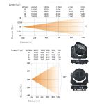 Вращающаяся голова SHOWLIGHT MH-LED 37х15 Zoom RGBW