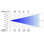 Вращающаяся голова SHOWLIGHT MH-LED 600CMY PROFILE